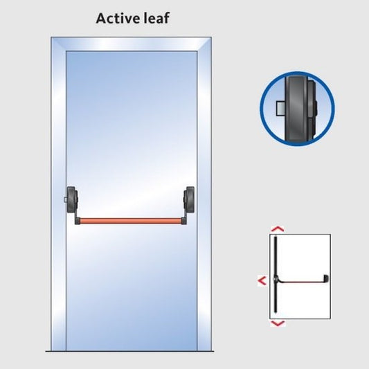 Bara antipanica Cisa usa 1 canat